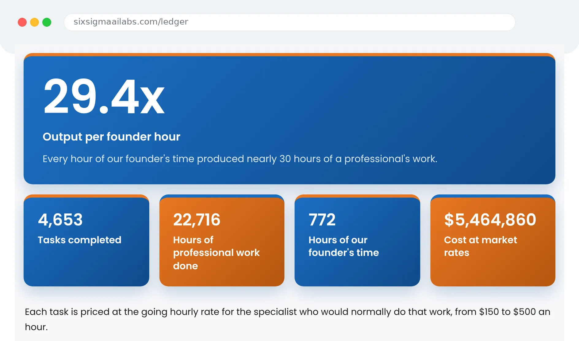 Our public ledger: every task, every hour, logged and priced